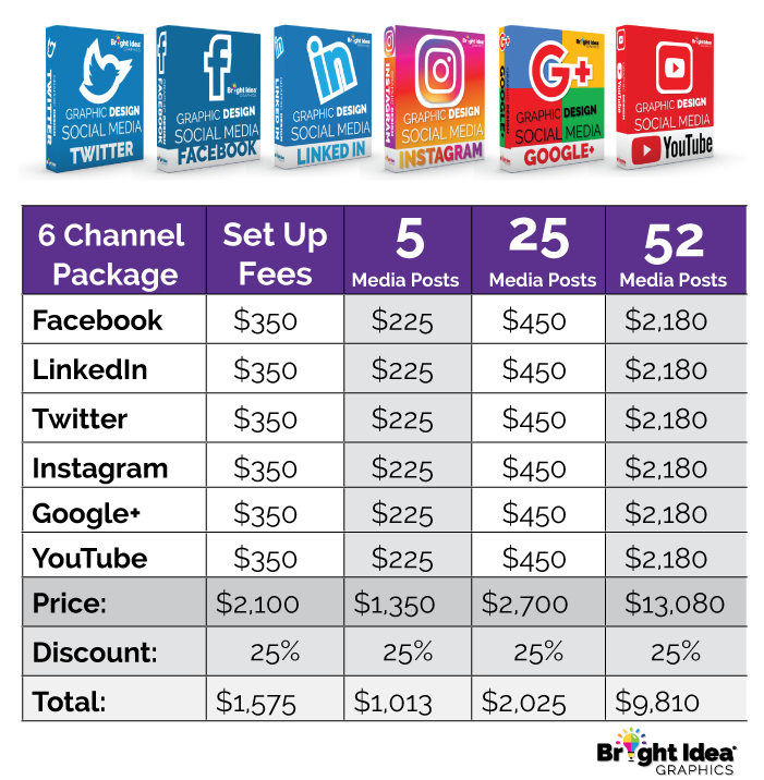 socialmediaibundles prices2