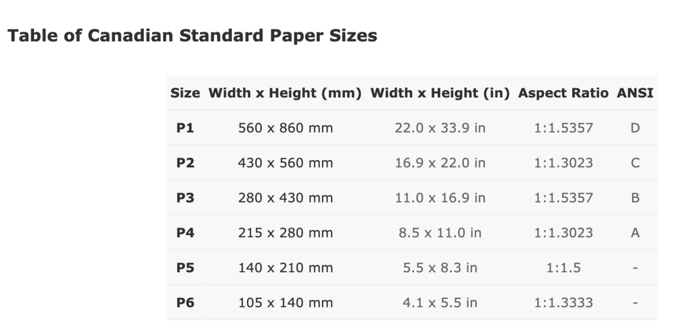 Image result for A paper sizes vs American paper size  Standard letter  format, Bond paper, Printing double sided